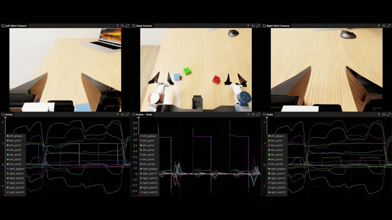 Object Precision Alignment — Multimodal Tracking - Telemetry View