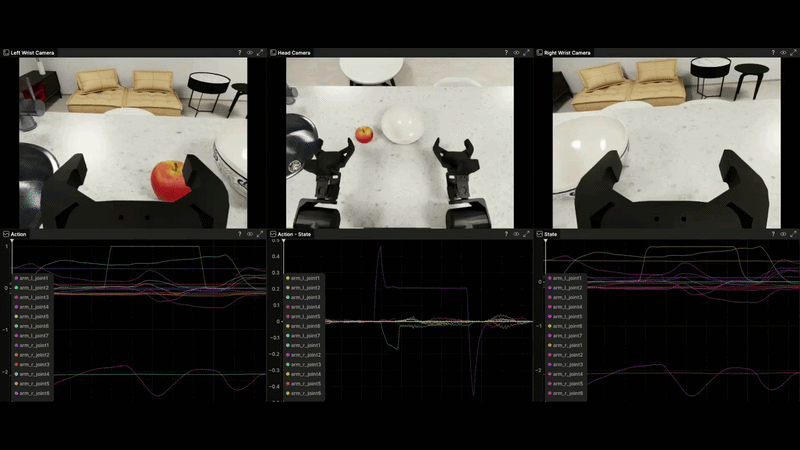Domain Randomization Pipeline - Telemetry View